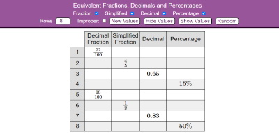 Equivalent Fractions, Decimals and Percentages thumbnail