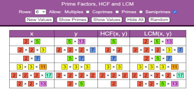 Prime Factors, HCF and LCM thumbnail